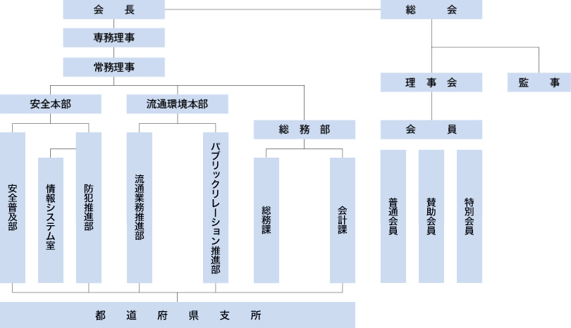 組織図