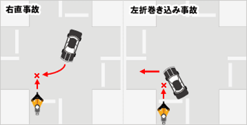 特に交差点が要注意ポイント