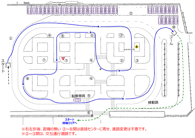 法規履行走行