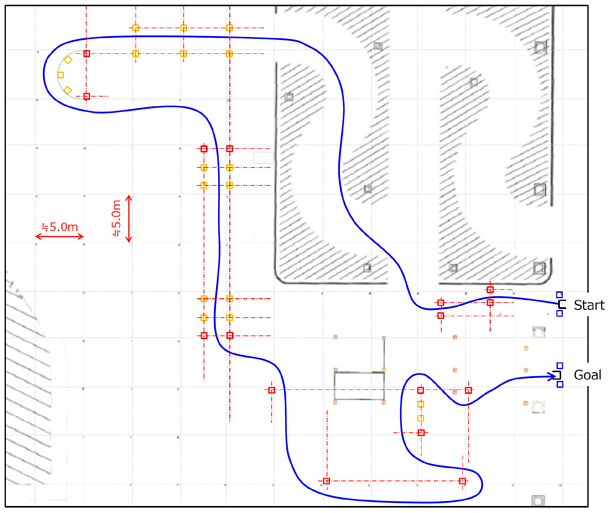 コースのイメージ