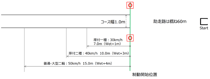 ブレーキング