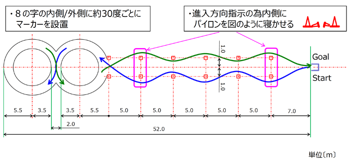 コンビスラ