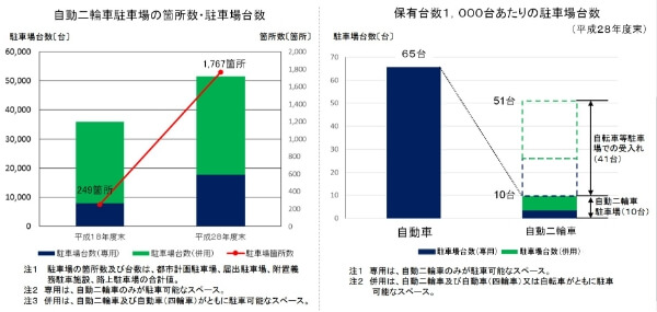●主要な不動産・住宅情報サイト