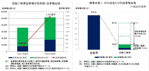 ●主要な不動産・住宅情報サイト