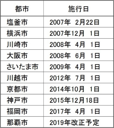 ●主要な不動産・住宅情報サイト