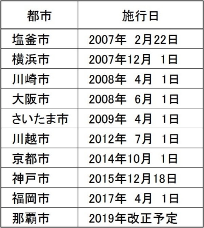 ●主要な不動産・住宅情報サイト