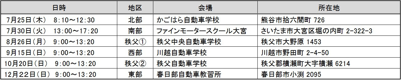 ●埼玉県　高校生の自動二輪車等の交通安全講習（講習日／会場）