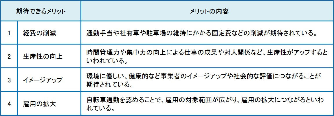 ●自転車通勤を奨励することによる事業者のメリット