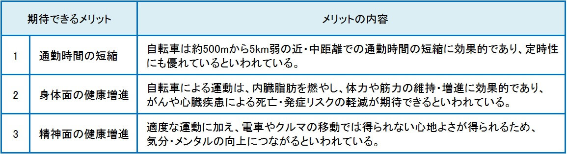 ●自転車通勤による従業員のメリット