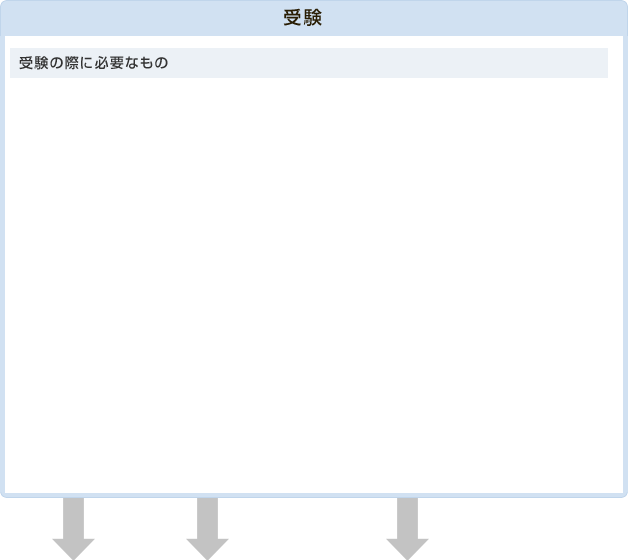 受験の際に必要なもの