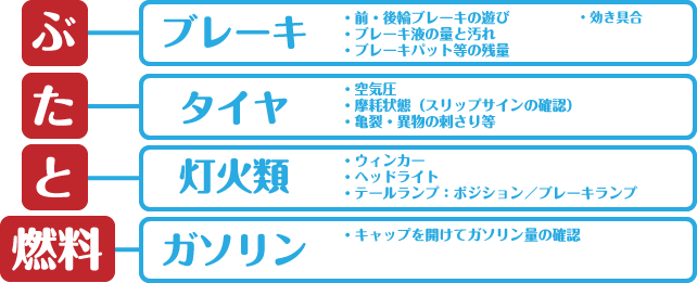 ぶ:ブレーキ た:タイヤ と:灯火類 燃料:ガソリン