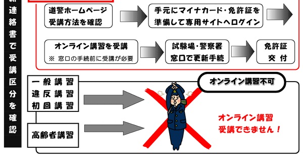 2月1日から優良運転者更新時講習をオンライン化するモデル事業が始まります 日本二輪車普及安全協会 2月1日から優良運転者更新時講習をオンライン化するモデル事業が始まります 日本二輪車普及安全協会